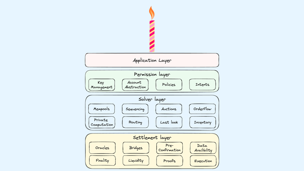 CAKE framework