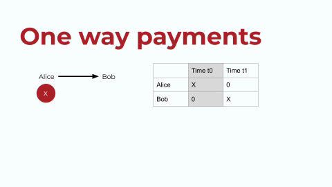 one-way-payment