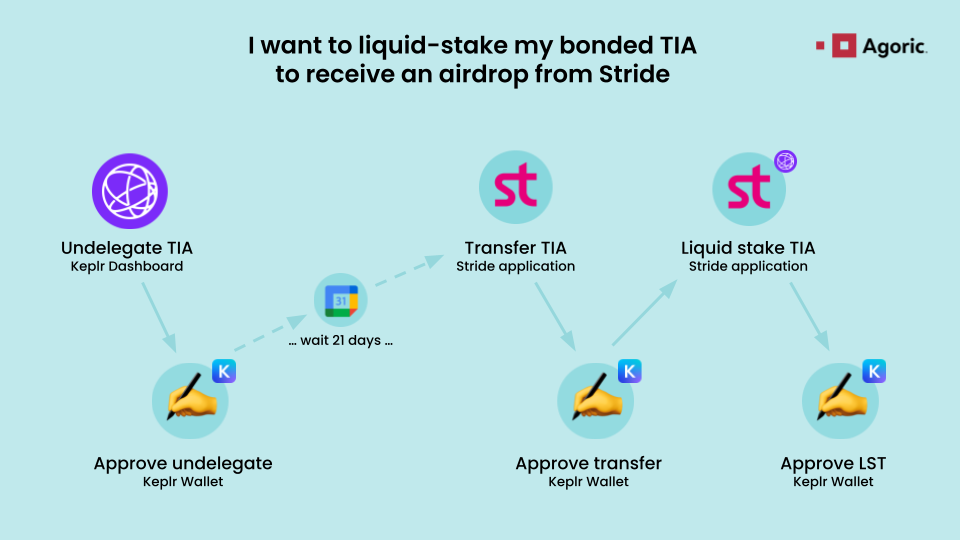 liquid tia steps