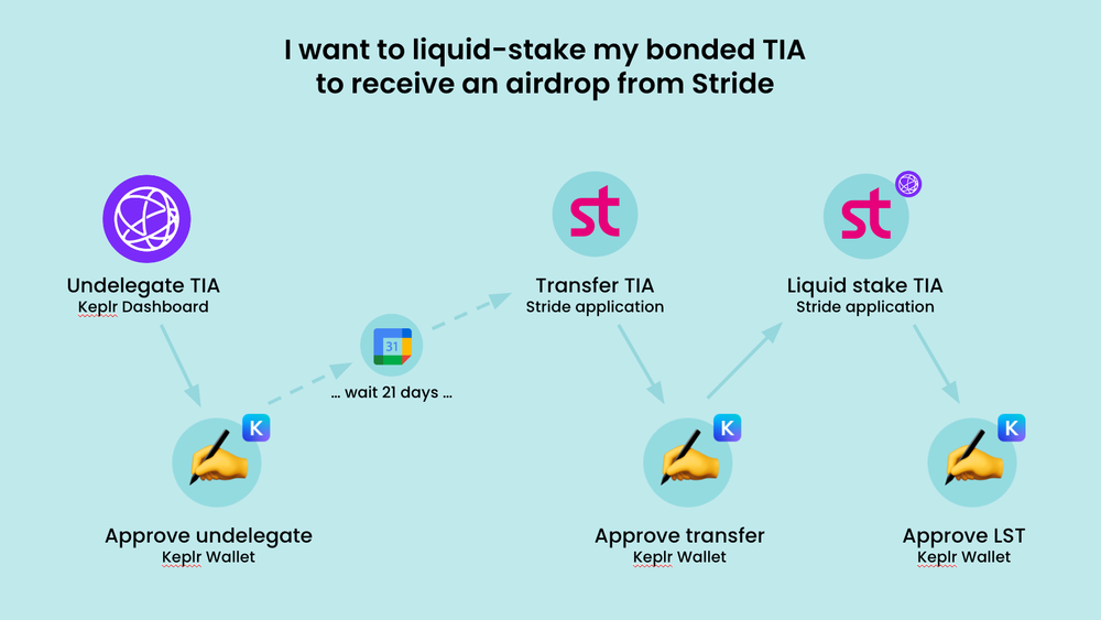 liquid stake tia orchestration
