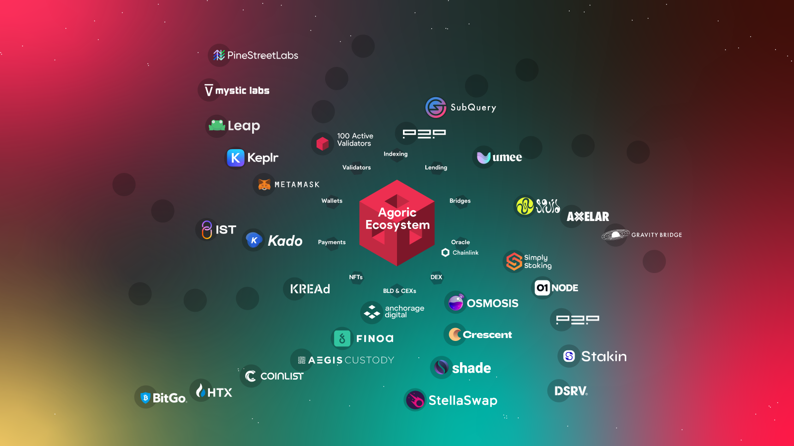 agoric-ecosystem-graphic