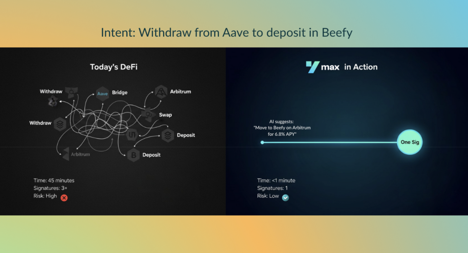 ymax before and after