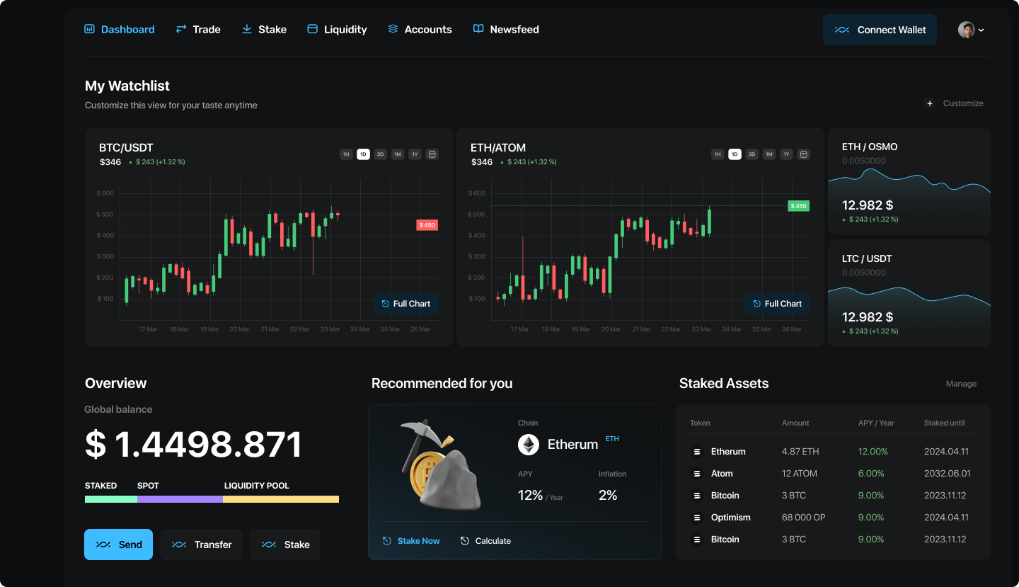 Calypso Dashboard