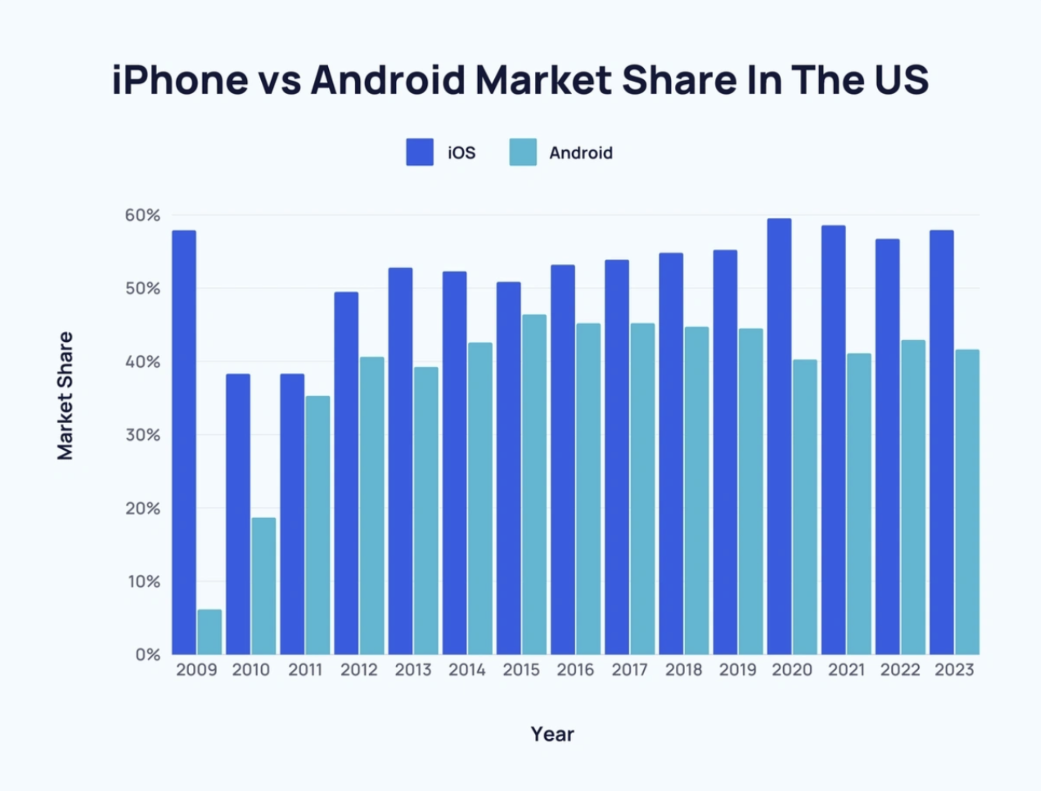 iPhone vs Android Crypto UX