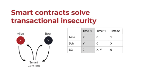 transactional-insecurity
