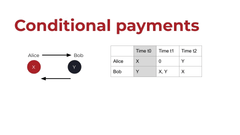 conditional-payments